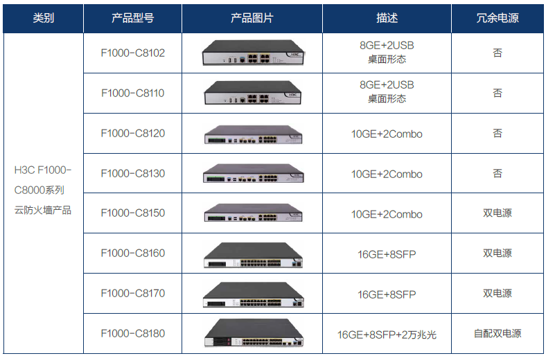 H3C F1000-C8100系列产品