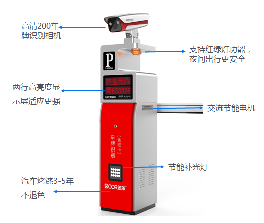 道尔停车场恭III一体机