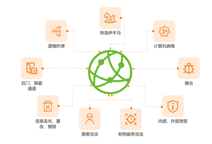 绿盟医疗解决方案