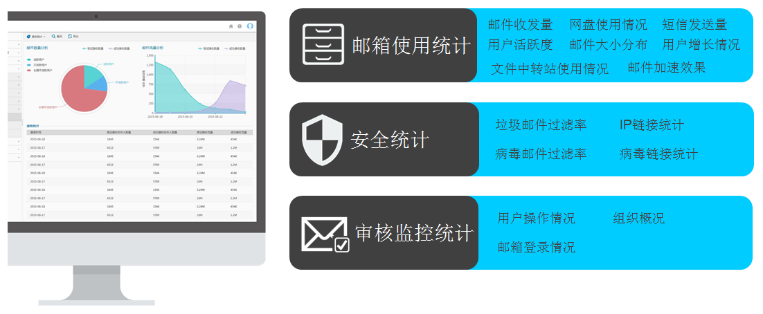 企业邮箱功能介绍